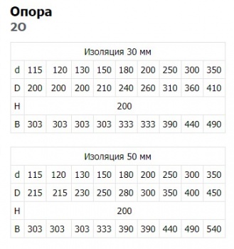 sehndvich-opora-1-mm-409-feniks-tab_1142082501