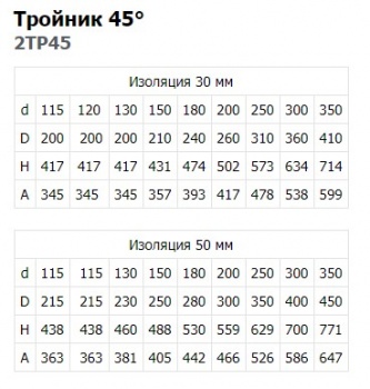 sehndvich-trojnik-45-gradusov-1-mm-409-feniks-tab_100011931
