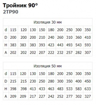 sehndvich-troynik-90-gradusov-feniks-tab