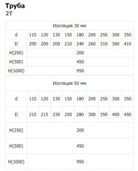 sehndvich-truba-025-metr-1-mm-409-feniks-tab_370375612