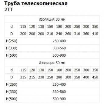 teleskopicheskaya-sehndvich-truba-feniks-tab_1073035065
