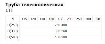 teleskopicheskaya-truba-dymohoda-feniks-tab_2011300221